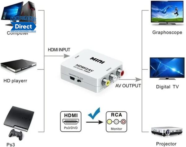 Conversor HDMI - AV - Image 3