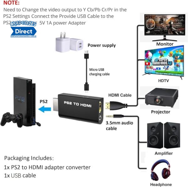 Conveersor PS2 - HDMI - Image 3