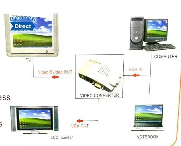 Conversor VGA - RCA - Image 3